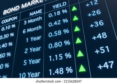 Close-up bond market trading screen  with rising yields. Coupons, rates, yields  and other informations are displayed. Interest rates concept. 3D illustration 