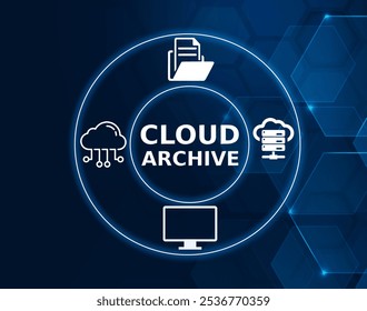 A cloud archive is storage as a service for long term data retention.