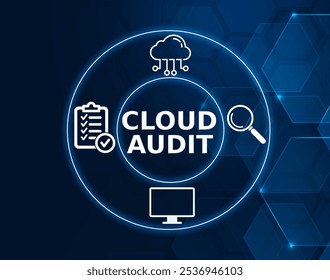 A cloud audit is an assessment of a cloud computing environment and its services, based on a specific set of controls and best practices.