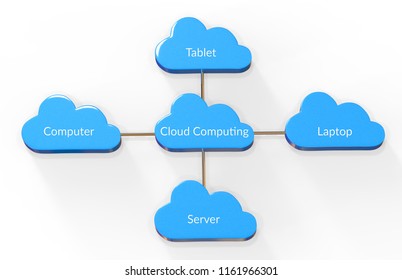 Cloud Computing Concept, 3d illustration