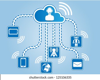 CLOUD COMPUTING CONNECTIONS