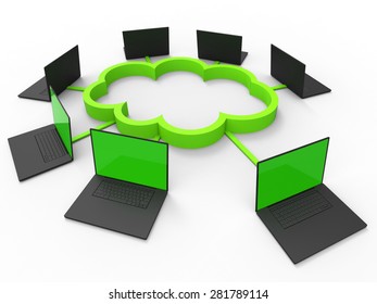 Cloud Computing Meaning Lan Network And Connection