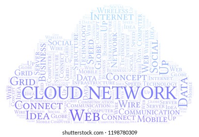 Cloud Network word cloud.  