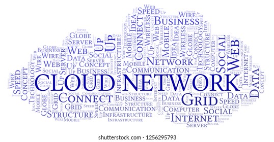 Cloud Network word cloud.  