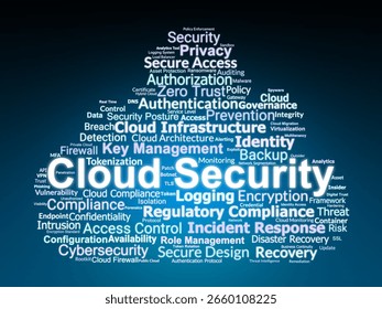 Cloud Security Word Cloud. Essential Terms in Cybersecurity, Compliance, Threat Management, and Access Control for Cloud-Based Systems. Ideal for IT, Security Teams, and Analysts.
