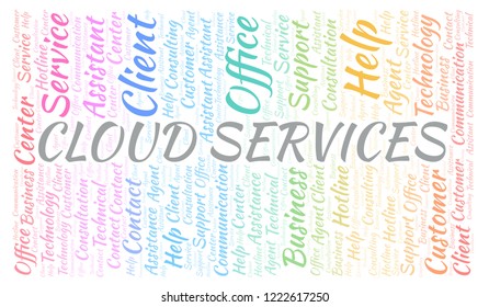 Cloud Services word cloud.