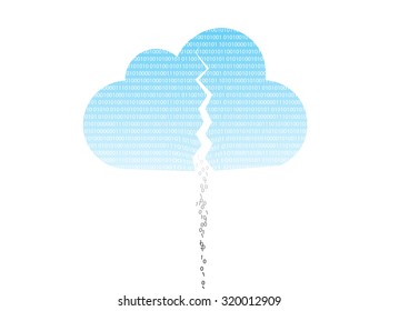 cloud system breach - cloud computing system broke down due to hacking 