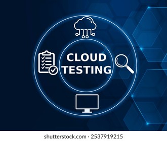 Cloud testing is the process of using the cloud computing resources of a third party service provider to test software applications.