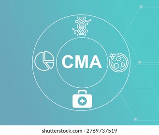 CMA acronym.CMA (Chromosomal Microarray Analysis) detects genetic abnormalities and chromosomal imbalances at high resolution.