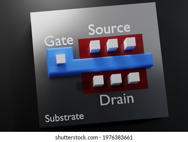 CMOS Field Effect Transistor. Simulation Of Semiconductor Transistor Layout On The Surface Of The Silicon Wafer. 3D Rendering.