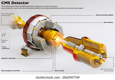 Cms detector. Compact Muon Solenoid. It is a Particle physics detectors built on the Large Hadron Collider. Cern. It is a machine that analyze the particles. 3d render