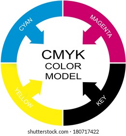 1,884 Cmyk Color Model Images, Stock Photos & Vectors | Shutterstock