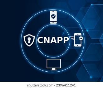 CNAPP acronym, cloud native application Protection Platform software concept, cloud native applications from the earliest stages of application development up to the production environment.