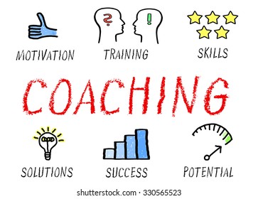 26,513 Performance coaching Images, Stock Photos & Vectors | Shutterstock