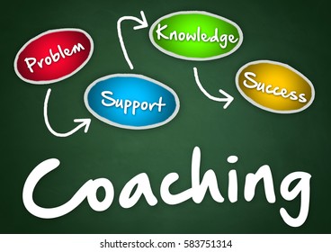 Coaching - strategy concept