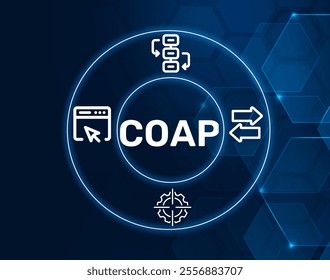 CoAP acronym. Constrained Application Protocol, web transfer protocol for constrained environments