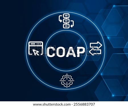 CoAP acronym. Constrained Application Protocol, web transfer protocol for constrained environments
