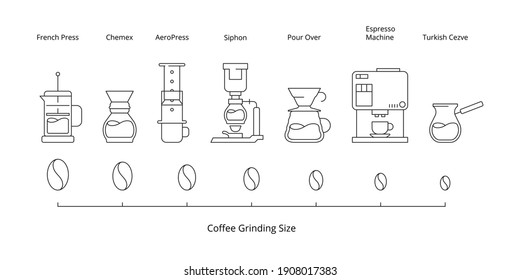 Coffee Brewing. Hot Drinks Pictogram Pouring Method For Cold Coffee Icon Infographic