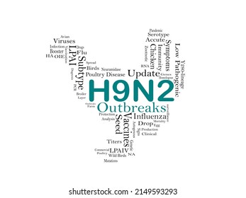 Coinfection of avian influenza virus H9N2 Subtype. Outbreaks, Novel Reassortant, Genetic and antigenic evolution, Update Reports.