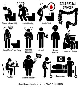 Colon And Rectal Colorectal Cancer Symptoms Causes Risk Factors Diagnosis Stick Figure Pictogram Icons