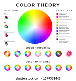 Color theory placard. Colour models, harmonies, properties and meanings memo poster design