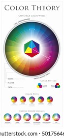 Color Wheel Theory And Classic Color Schemes