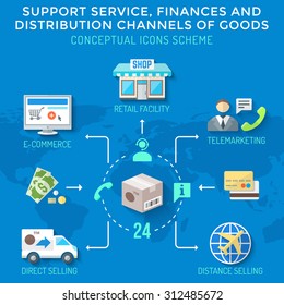 colorful flat design distribution channels finances goods services cms icons scheme long shadows
