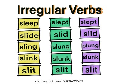 Colorful irregular verbs chart featuring sleep, slide, sling, slink and slit. Educational English grammar resource for classrooms, students, teachers, homeschooling and language learning activities.