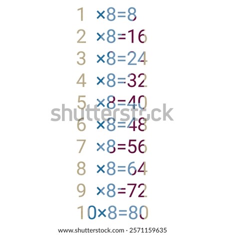 colorful math multiplication tables. multiply eight
