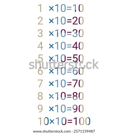 colorful math multiplication tables. multiplying by ten