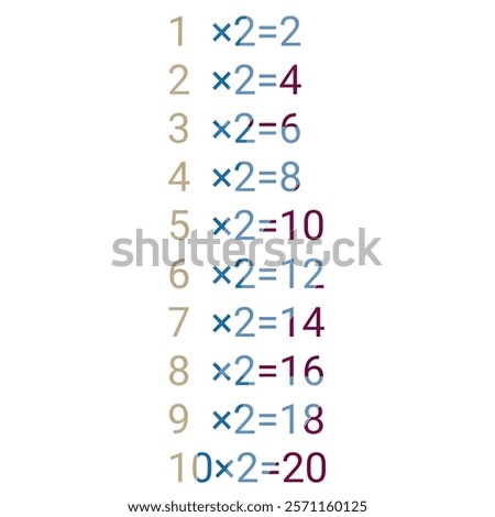 colorful math multiplication tables. multiplying two
