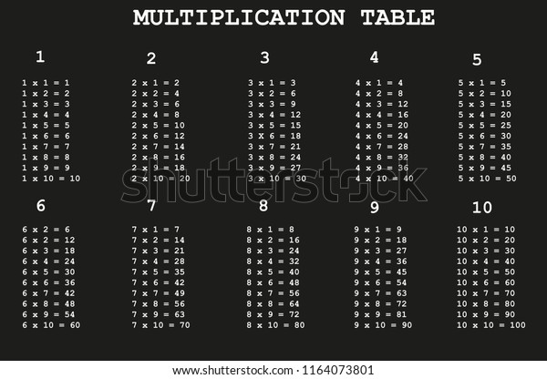 Таблица на 10. Таблица умножения от 1 до 10. Таблица умножения черная. Таблица умножения черно белая. Умножение до 10.