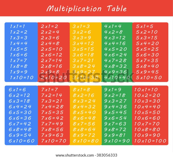 Colorful Multiplication Table Between 1 10 ภาพประกอบสต็อก ...