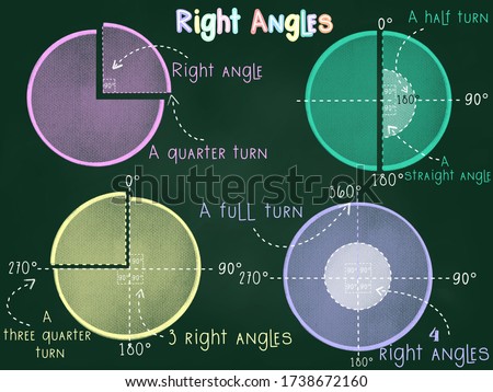 Colourful Right Angles of a circle drawing on a chalkboard for Geometry in Maths teaching and learning activity 
