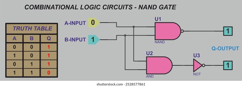 Combinational logic circuits - NAND gate. Diagram of operation of logical element NAND. Element NAND operation logic. Digital logic gates.
Truth table of element NAND.