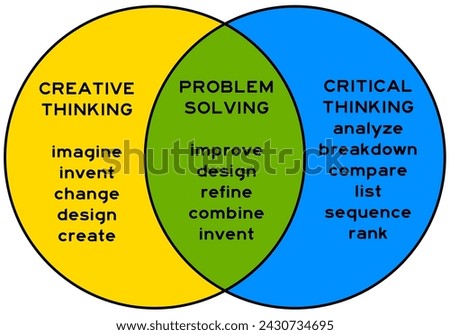 combining creative thinking and critical thinking into problem solving