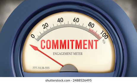 Commitment and Engagement Meter that hits less than zero, showing an extremely low level of commitment, none of it, insufficient. Minimum value, below the norm. Lack of commitment.