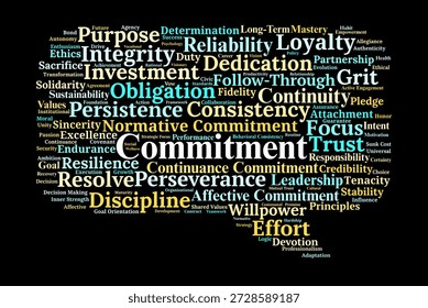 Commitment Word Cloud. A Professional Visual Summary of Psychological Dedication, Integrity, and Long-Term Resolve. Explores Frameworks for Personal Consistency and Organizational Loyalty.