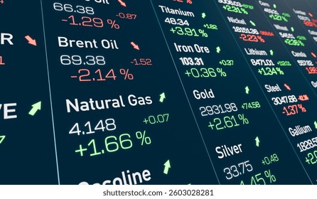 Commodity trading screen, contract prices for various commodities. Brent crude oil, natural gas; iron ore, gold; silver, lithium. Business, investment, marekt research, financial market. 3D animation