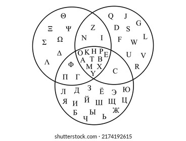 Common Letters Between Greek Latin Cyrillic Stock Illustration Common Letters Between Greek Latin Cyrillic Stock Illustration