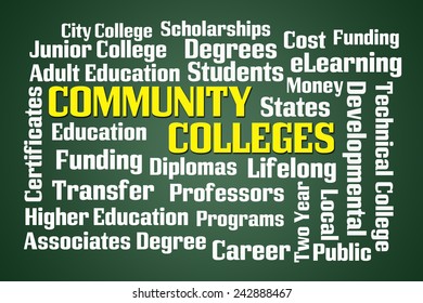 Community Colleges Word Cloud On Green Background