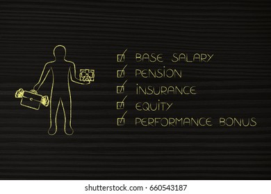 Company Benefits Package: Man With Bag Of Cash And Present Next To Lists Of Incentives Ticked 