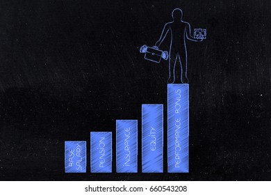 Company Benefits Package: Man On Stats Bar With Captions About Different Levels Of Company Incentives