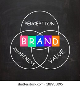 Company Brand Improving Awareness And Perception Of Value