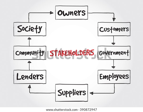 Company Stakeholders Strategy Mind Map Business Stock Illustration ...