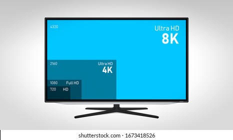 Comparing TV resolutions on television screen, conceptual graphic