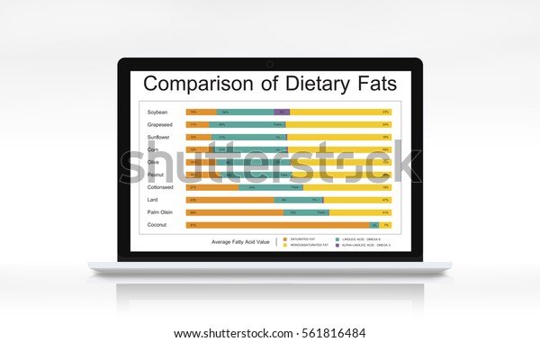 Fat Comparison Chart