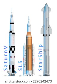 comparison of the heights of three american rockets : saturn V, SLS and starship in illustration 3d and rendering