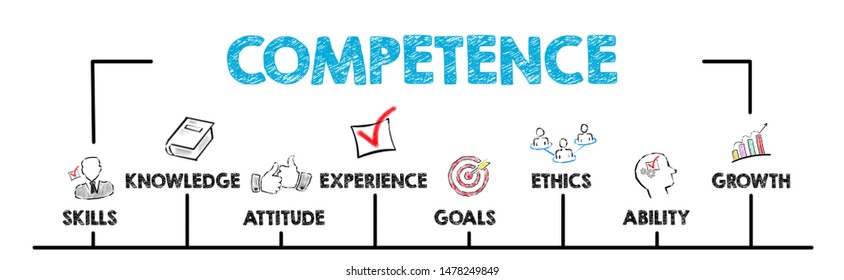 Competence Concept. Chart with keywords and icons 