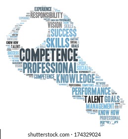 Competence word cloud